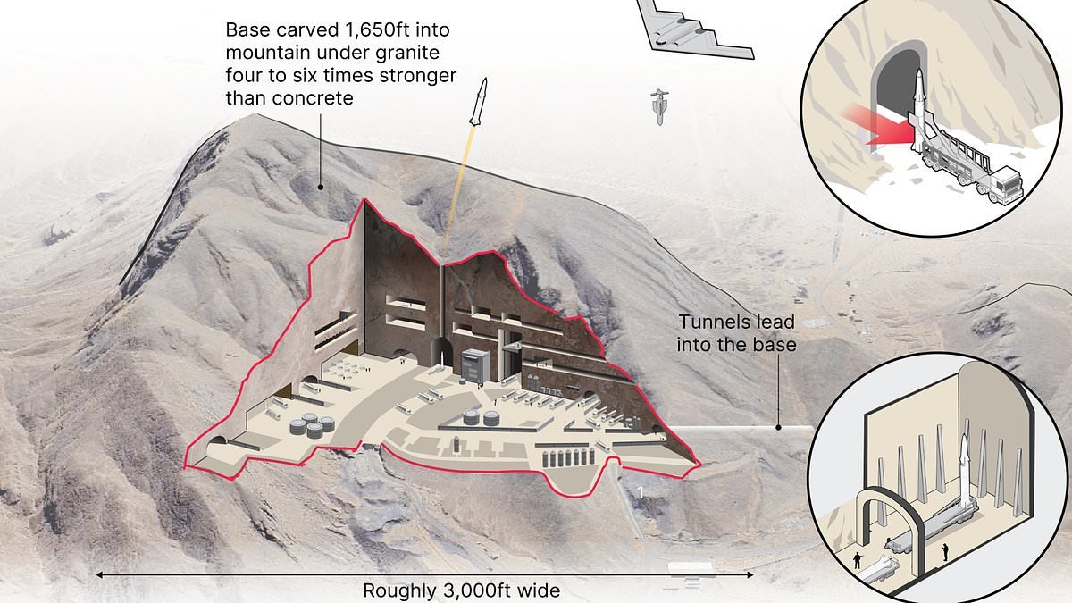 Inside Iran's underground missile cities that enabled them to defy Trump: How fortresses buried in granite mountains protect huge arsenal of weapons and hidden rocket launch ports