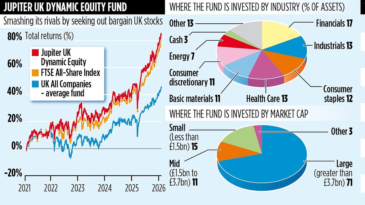 Jupiter is the fund that transforms companies, then waits for their shares to rise