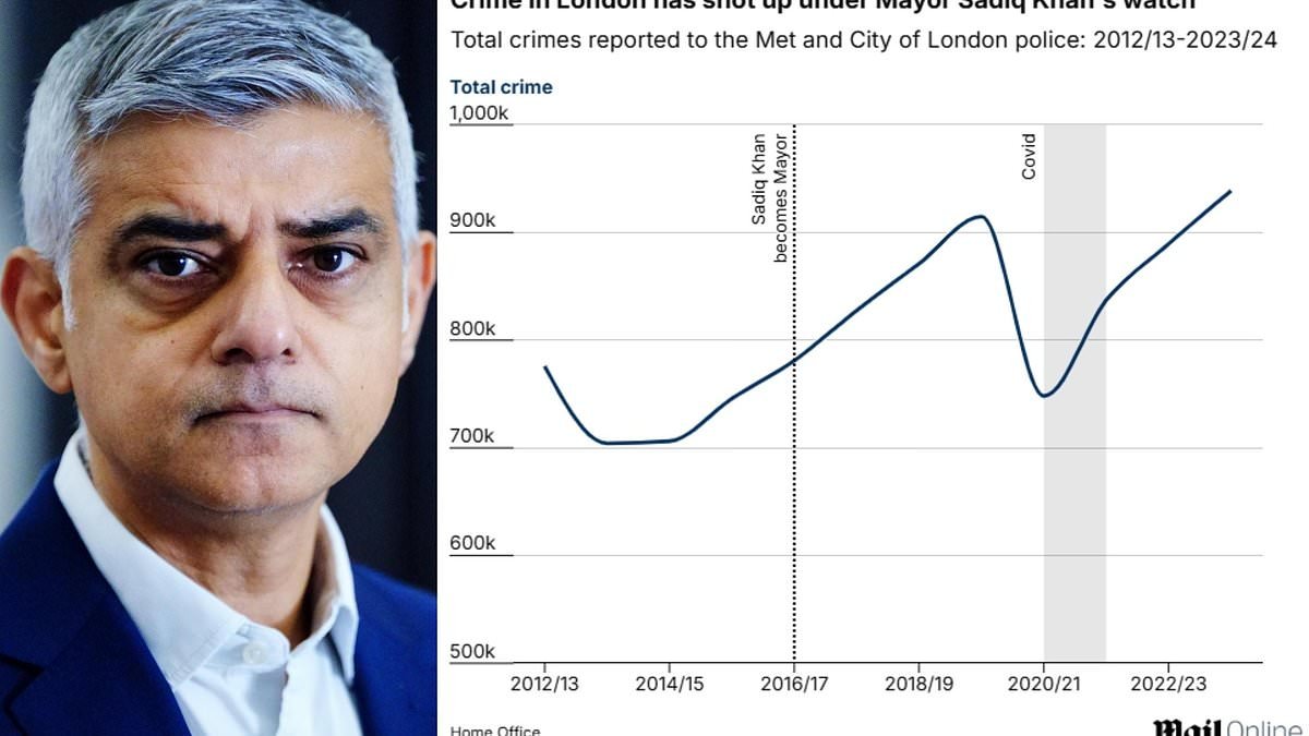 Labour councillors rebel against Sadiq Khan's police cuts - after collapse of London mayor's manifesto pledge to keep station desks open