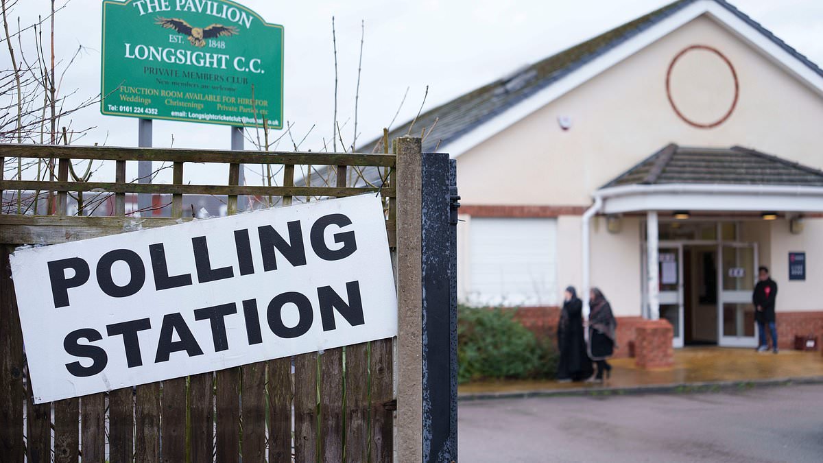 Starmer faces an anxious wait as polls close in Gorton and Denton by-election with Reform and Greens both hoping to deliver another blow to the PM