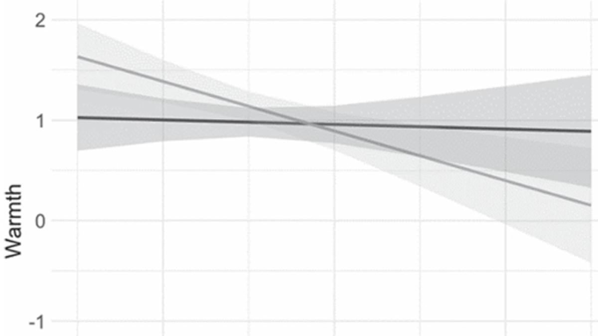 You really SHOULD laugh at your mistakes, study reveals - as people will like you more than if you act embarrassed