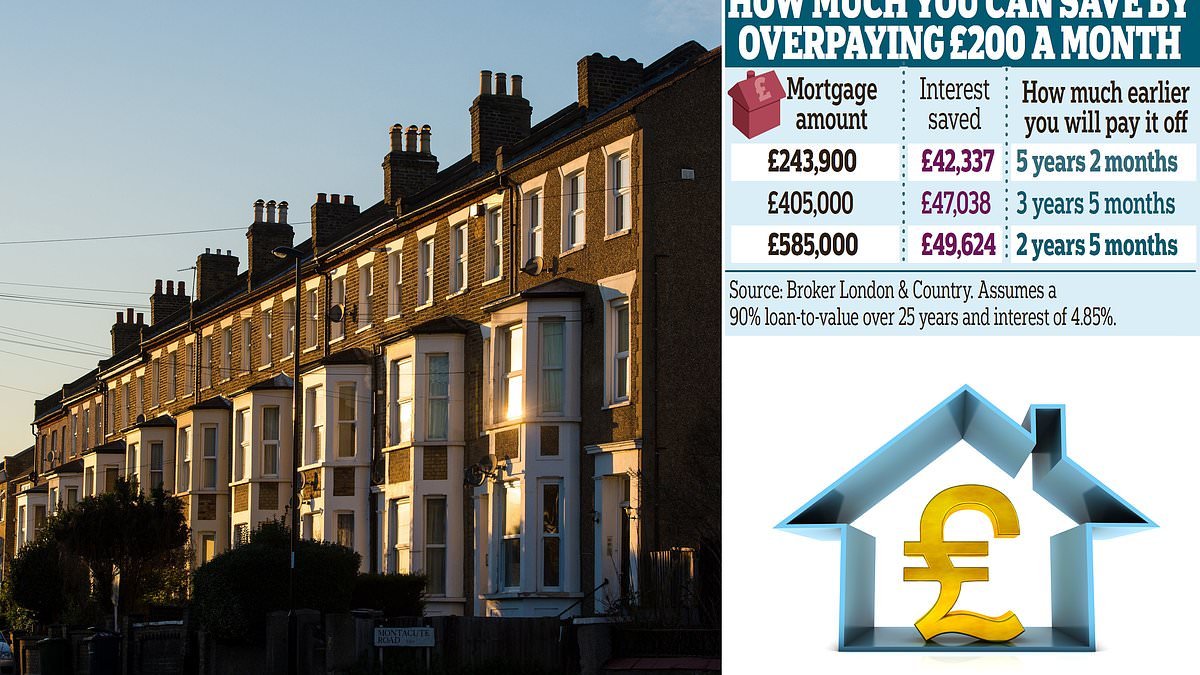 Overpayment trick that can save you an astonishing £42,000 on your mortgage - and why NOW is the time you must do it