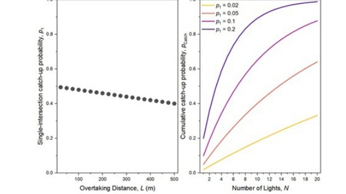 Scientists finally work out why the car you just overtook always seems to reappear - and what you should really do in traffic