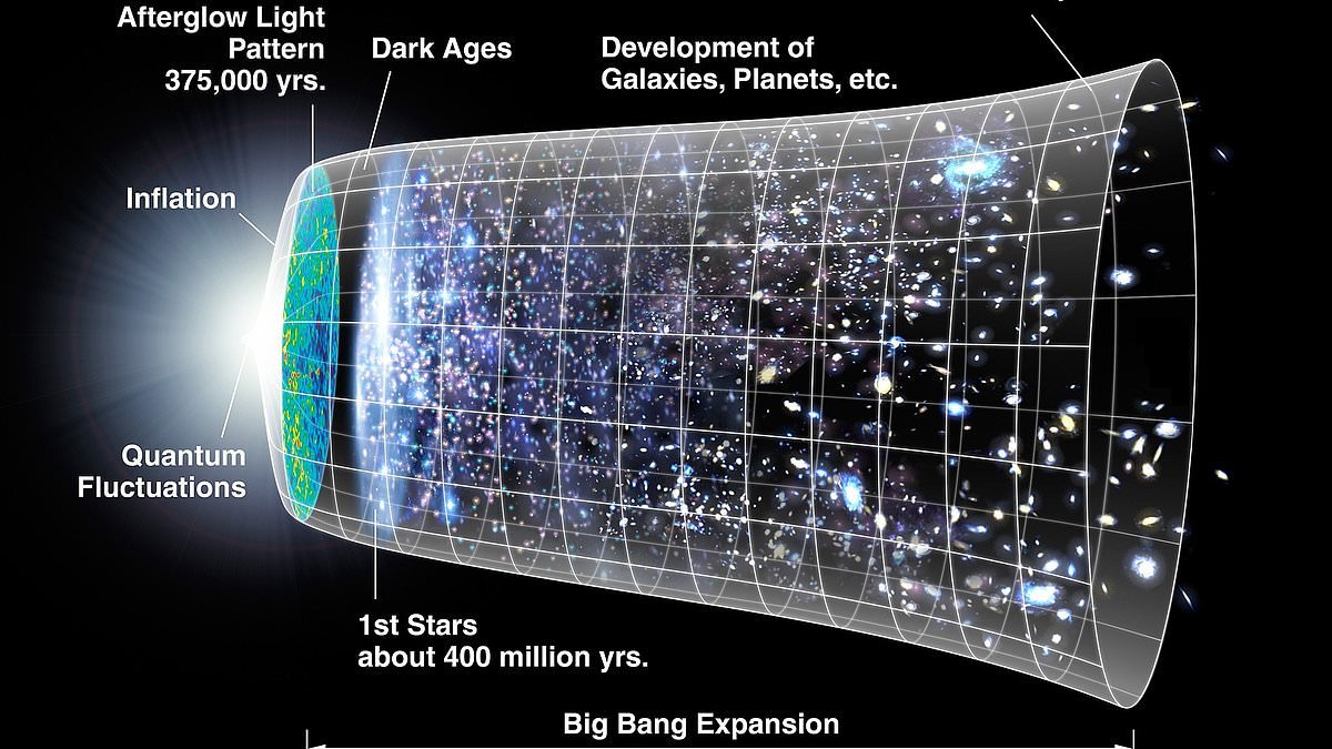 The universe is expanding 'too fast' - and scientists have no idea why