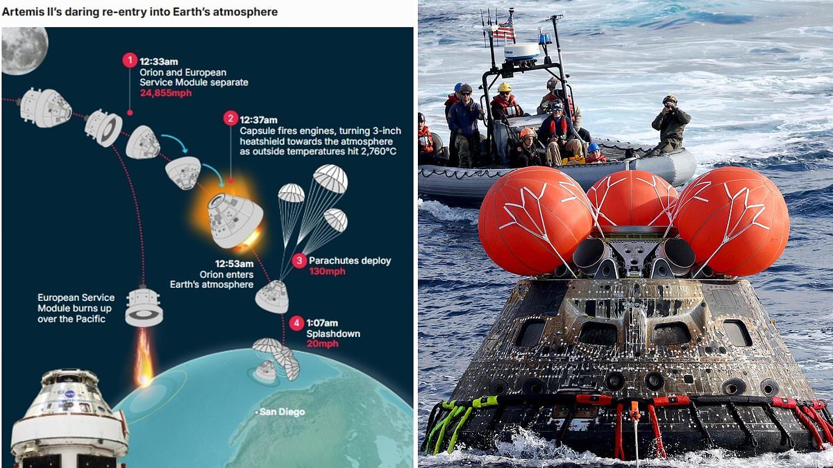 Artemis II astronauts bet their lives on NASA's maths being right tonight: Crew will face a 24,000mph re-entry into Earth's atmosphere - with just a 3-INCH shield to protect them from the 2,760°C heat