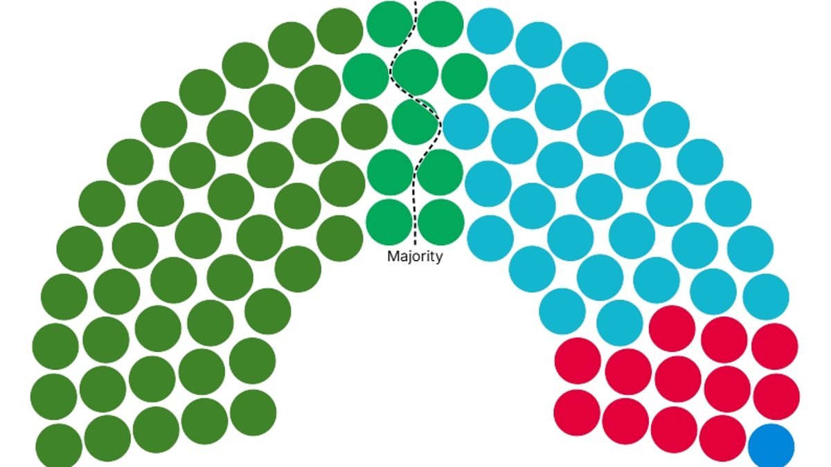 Labour on course for humiliating election defeat in Wales as new poll suggests nationalists Plaid will control Senedd with Reform leading opposition