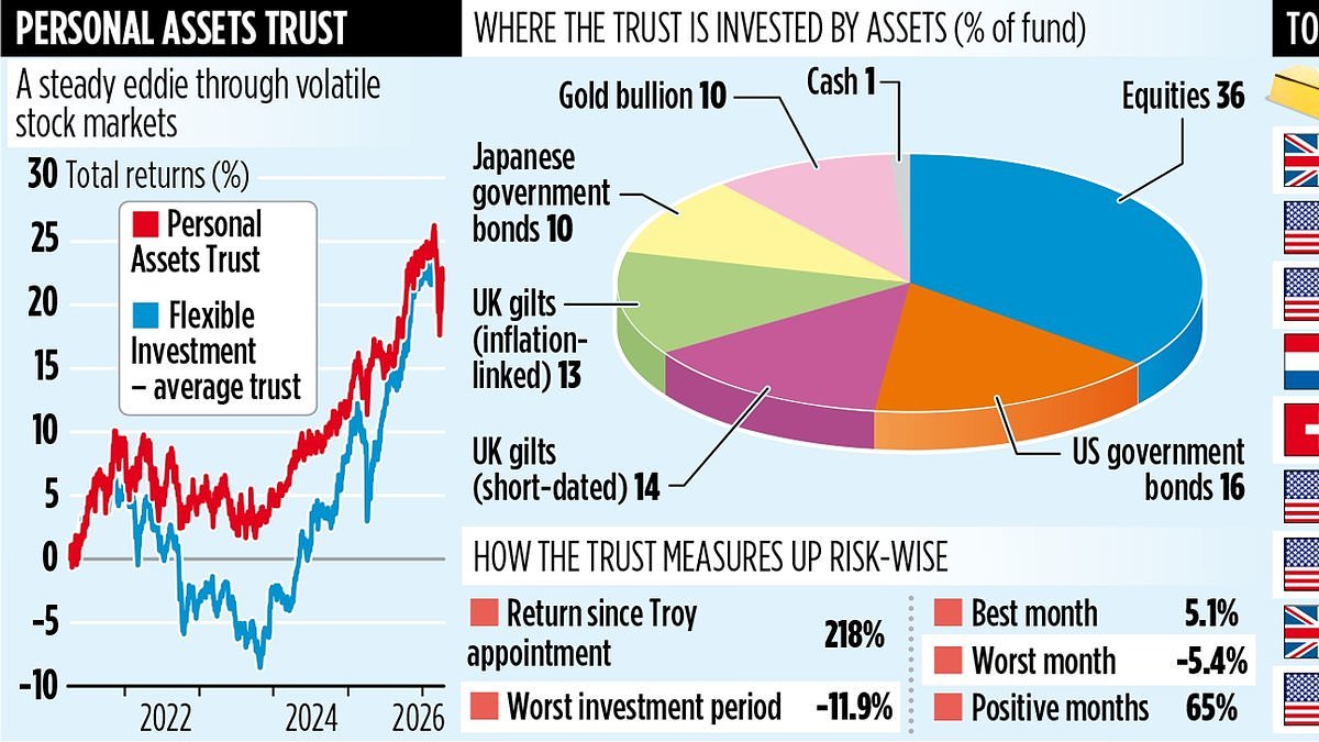 PERSONAL ASSETS TRUST is a safe port in a storm