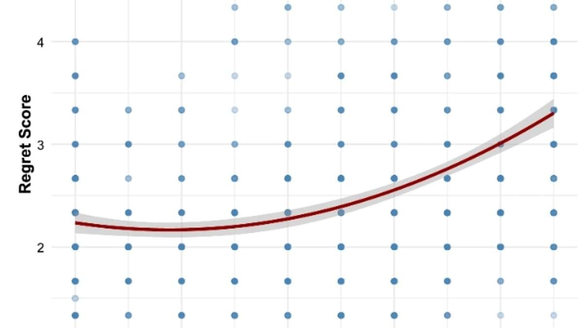 Women regret one-night stands more than men, study finds - and it's because they're usually left unsatisfied by the encounter