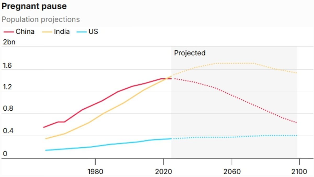 China's population shrinks for the fourth straight year with birth-rates plunging to record low - as regime pays price for one-child policy