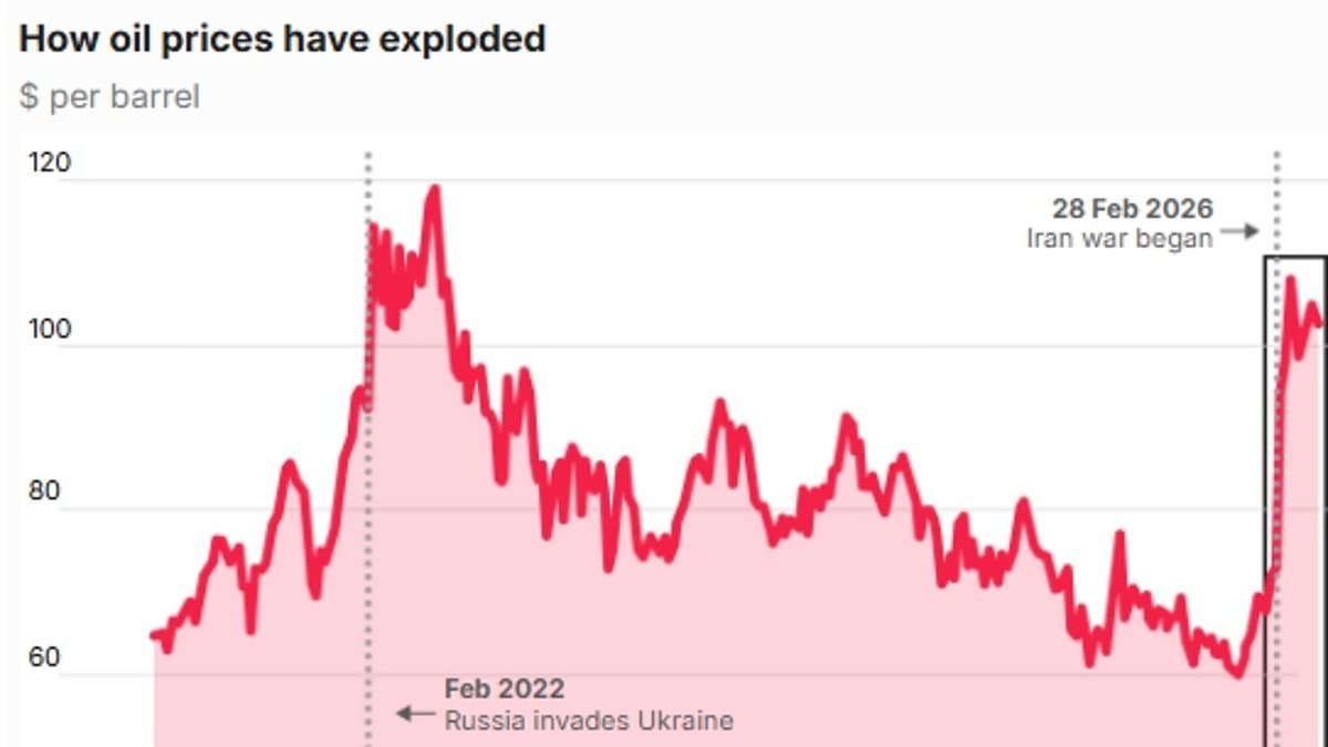 Oil crisis caused by Strait of Hormuz closure 'has sparked the world's biggest ever disruption to energy supplies'