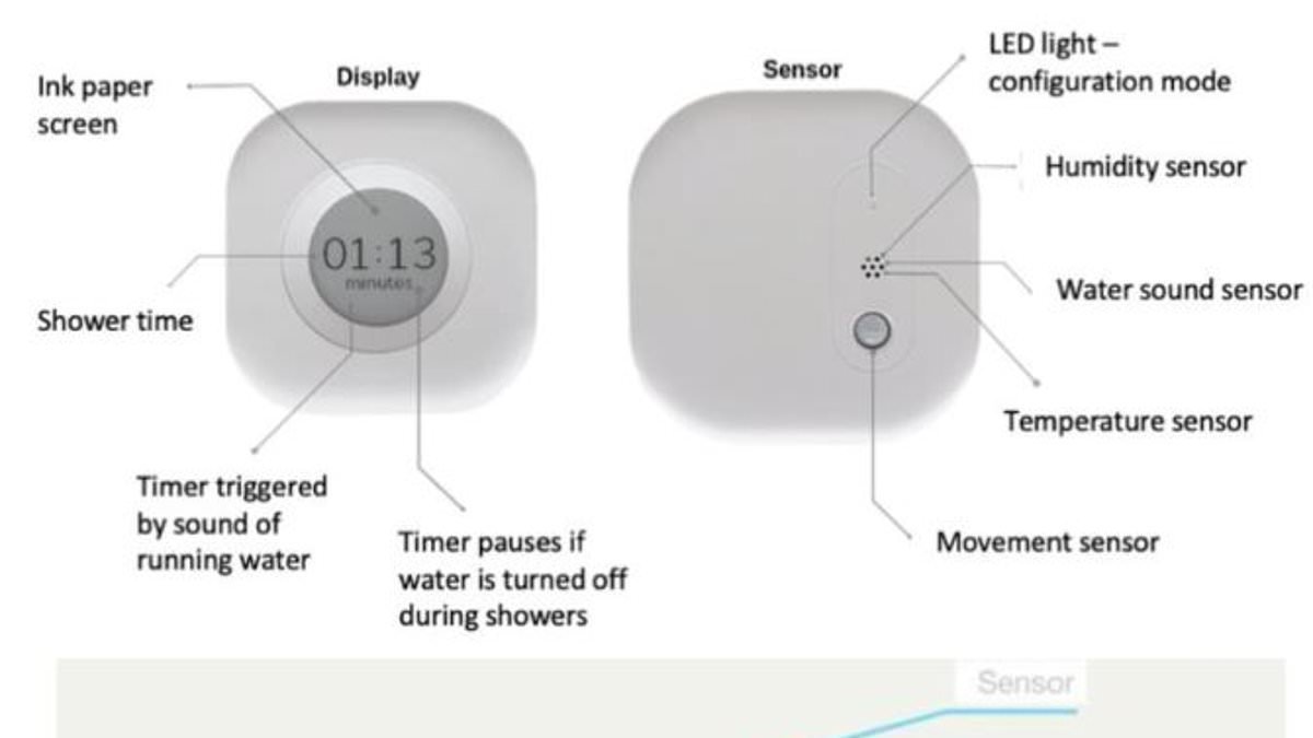 Would YOU install a timer in your shower? Scientists call on Brits to use meters to help close England's five billion-litre water gap