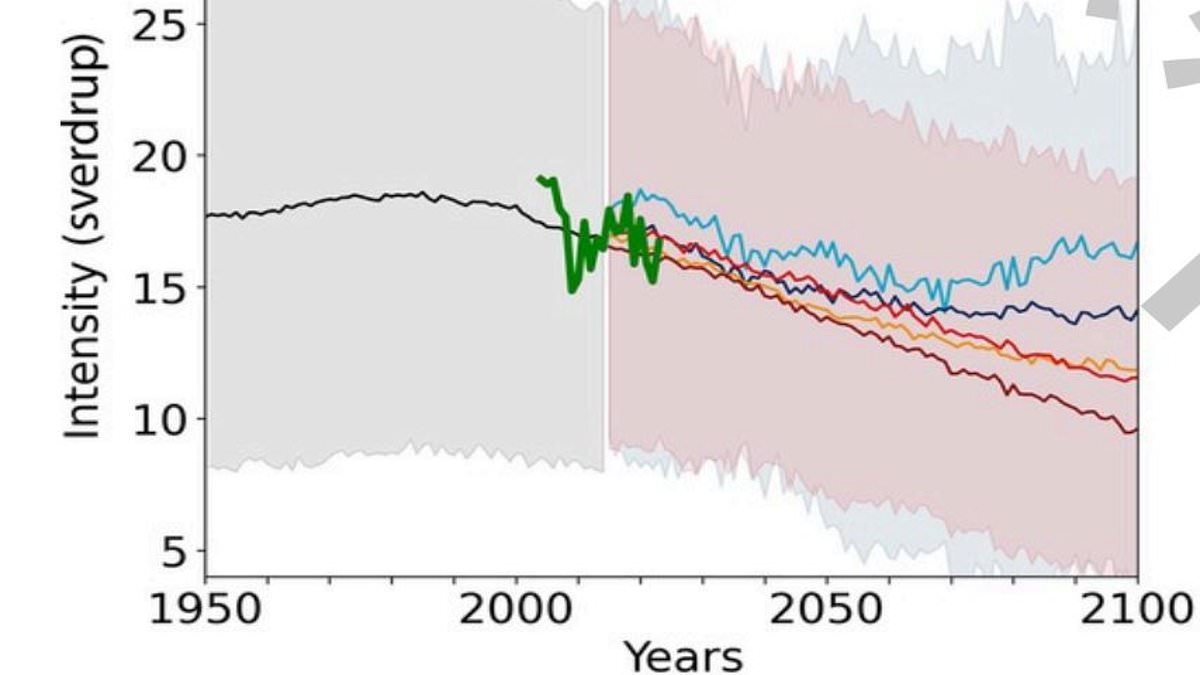 The Gulf Stream is on the verge of COLLAPSING: Scientists predict a 50% weakening by the end of this century - with devastating consequences