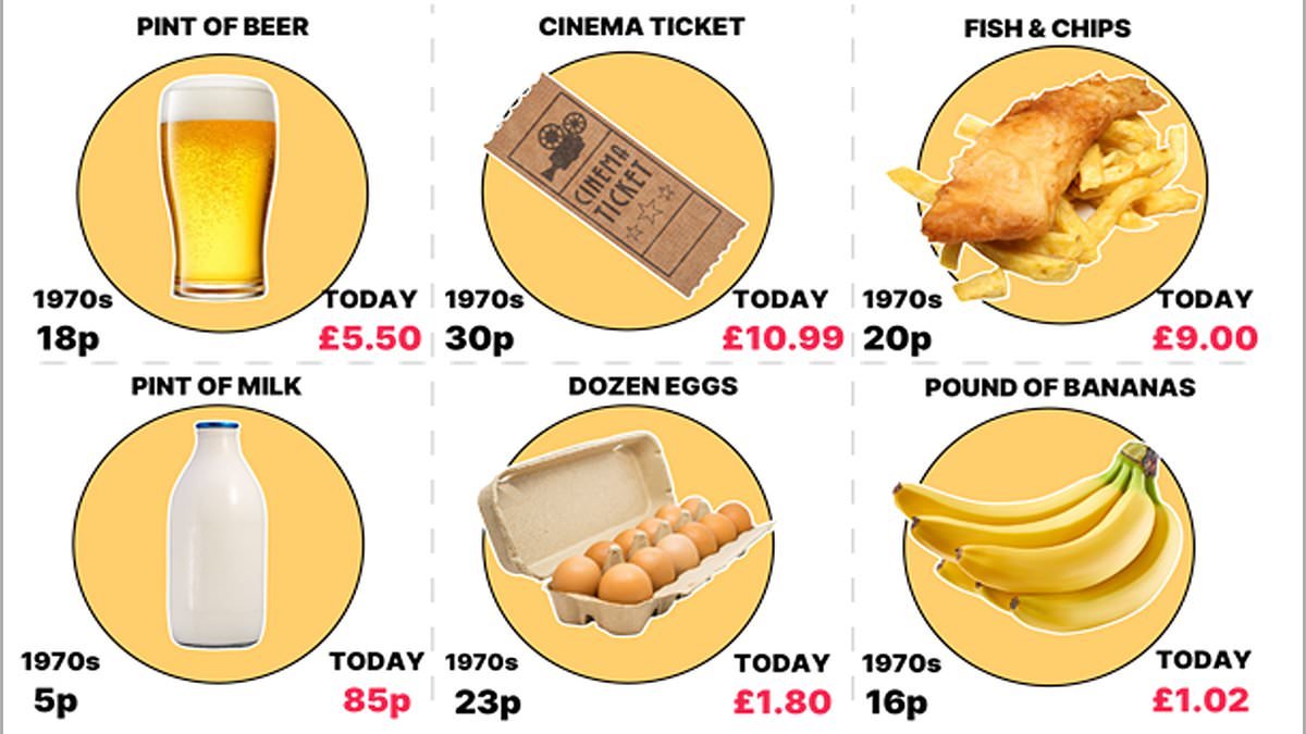 Do students have it tougher today than in the 1970s? How the cost of essentials compares - and why owning a kettle to make Pot Noodle was an untold luxury