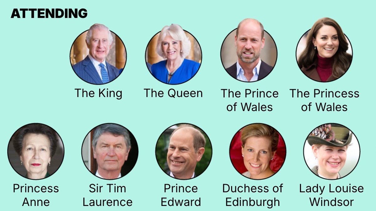 Who's on The Royal Easter guest list? From rare attendees to the princesses with 'alternative plans' and cast-out members with no invitation