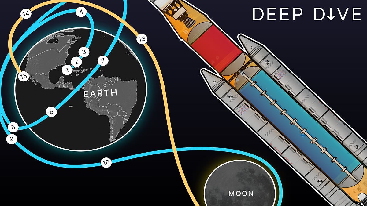 Inside NASA's first mission to the moon in over 50 years: Interactive Artemis II Deep Dive reveals how a 'lunar slingshot' will propel four astronauts 250,000 miles from Earth in record-breaking trip
