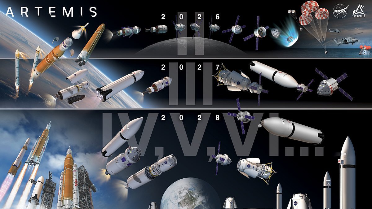 'Just admit it, we're never going back': NASA fans are FURIOUS at the US space agency as it pushes back the timeline for its Artemis moon missions yet again